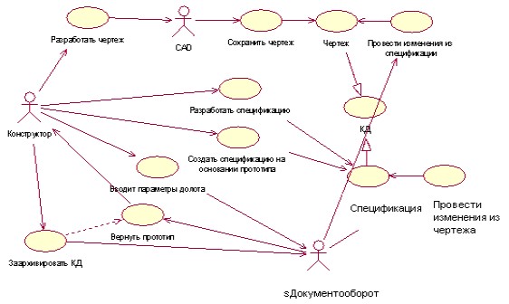 Диаграмма прецедентов uml