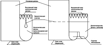 Пересадка на технологическом институте схема