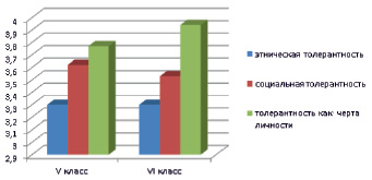 Олимпийское движение современности 100 лет