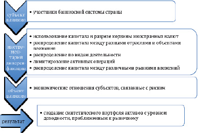 Диверсификация управления рисками. Основы экономических расчетов. Нормативно-правовое регулирование учета денежных средств. Логический анализ. Технико экономический расчет.