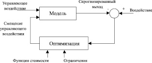 Схемы для миндустри