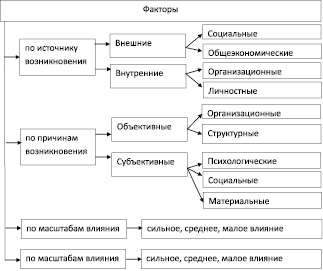 Эффективность системы мотивации специалистов в проекте определяется