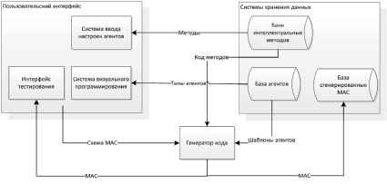 Банк данных типовых проектов