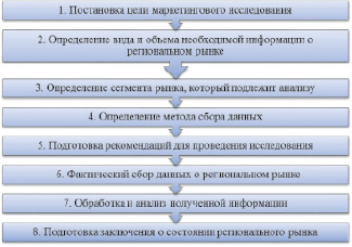 Изучите схему запиши название недостающей части в составе нтр