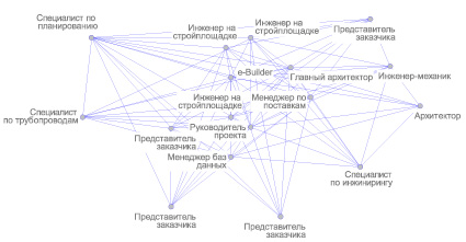 Ооо граф проект