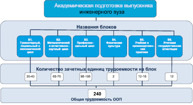 Проекты в системе профессиональной подготовки пример