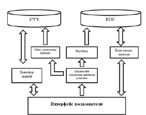 Неявная трехслойная схема