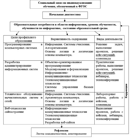 Учебный план мэи прикладная математика и информатика