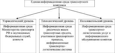 C какой вид транспортной инфраструктуры изображен на рисунке актау