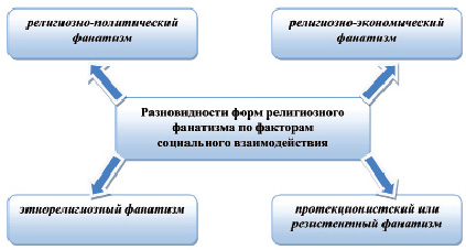 Презентация религиозный фанатизм