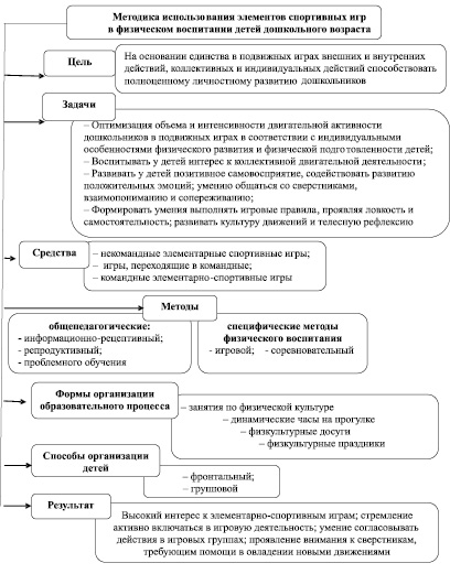 Кожухова теория и методика физического воспитания детей дошкольного возраста схемы и таблицы