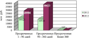 Рост задолженности государства проект