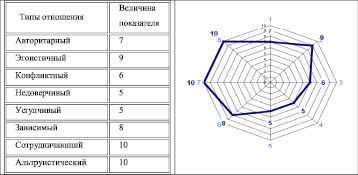 Психограмма юриста по плану