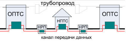 Связи между операциями проекта основанные на технологической логике называются связями