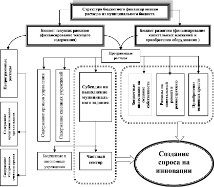 Картинки БЮДЖЕТНОГО ФИНАНСИРОВАНИЯ РЕАЛИЗАЦИИ