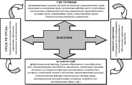 С точки зрения системного подхода проект может рассматриваться как процесс тест