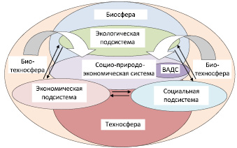 Система водитель автомобиль дорога среда. Система ВАДС. Схема ВАДС. Схема взаимодействия основных элементов системы ВАДС. Характеристика системы ВАДС.