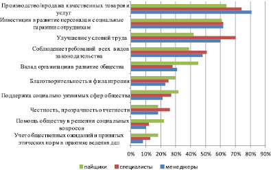 Количество участников мероприятий вовлеченных в реализацию проекта это