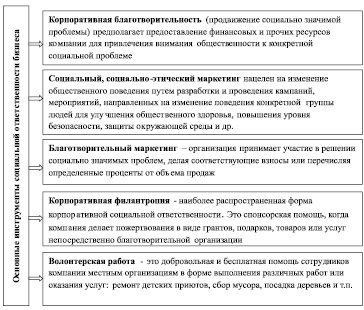 Правительство разрабатывает проекты важнейших экономических и хозяйственных программ