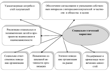 Может ли благотворительность рассматриваться как социальный проект