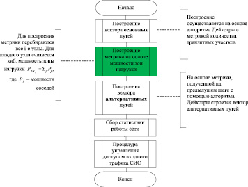 Заполните схему бояре и помещики общие черты различия