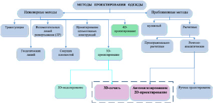 Картинки ЭТАПЫ ДЕЯТЕЛЬНОСТИ КОМАНДЫ