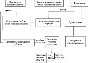 Экспериментальными образцами для сравнительного исследования называются в