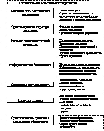 Положение о службе экономической безопасности предприятия образец