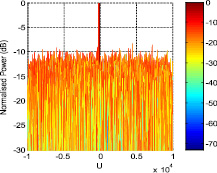 Диаграмма направленности антенны matlab