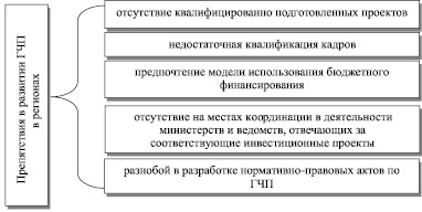 Особенности налогообложения проектов гчп