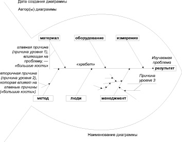 Составьте схему причинно следственных связей в системе отсталость продовольственная проблема