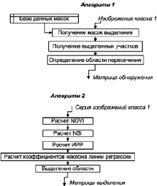 Схема отмены ипп новоселова