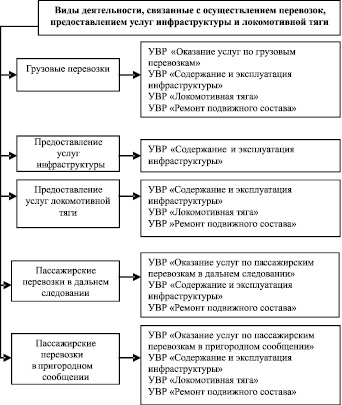 Основной структурной единицей участников проекта является ответ