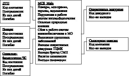 Схема бсмп медицина катастроф