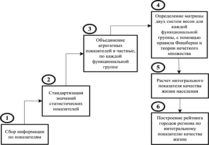 Проект состоит из 20 последовательных операций