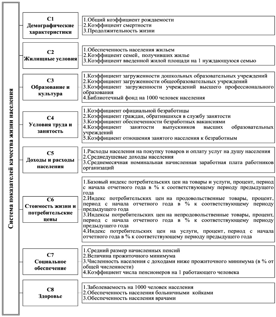 Способы и приемы расчетов планов и их технико экономических показателей представляют собой