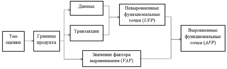 Найдите элементы схемы взаимодействия рr специалиста с заказчиком