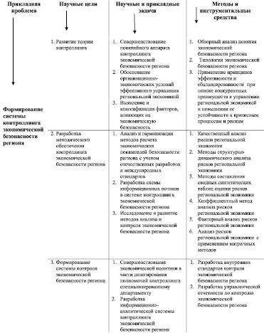 Какая аббревиатура отображает подход к формированию цели проекта