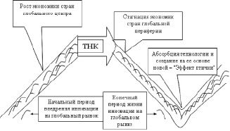 Формирует планы создания системы разоружения кто