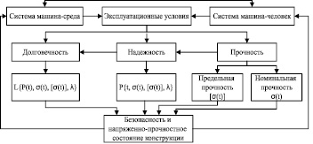 Функциональная схема упаковочной машины