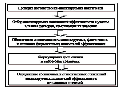 К условиям для производства опытных образцов или малых партий инновационных разработок создаются