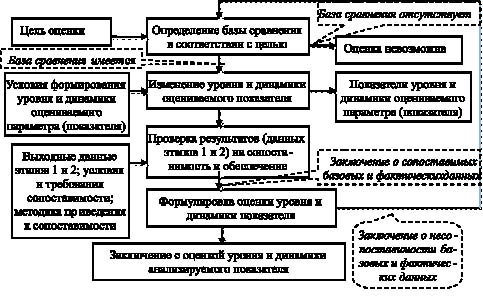 В соответствии с намеченным планом