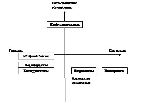 Современность и дискриминация национальных меньшинств проект