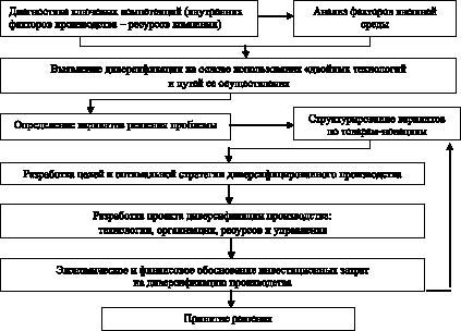 Чем определяется новизна промышленного образца