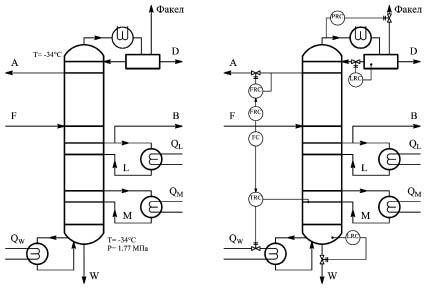 Схема автоматизации ректификационной колонны