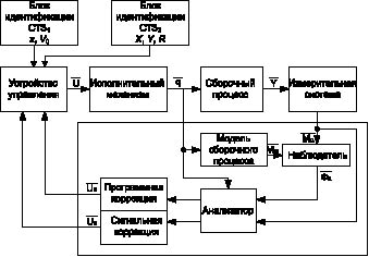 Функциональная схема робота