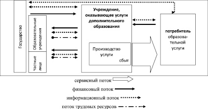 Автономная организация образования