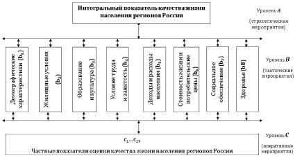 Метод необходимый для сопоставления планов схем ORGANIZATION OF COMPLEX MONITORING SYSTEM OF QUALITY OF LIFE OF THE POPULATION O