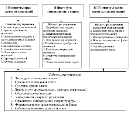 Факторы риска и неопределенности инновационного проекта