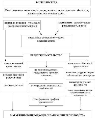 Схема оценки инновационного потенциала организации тест